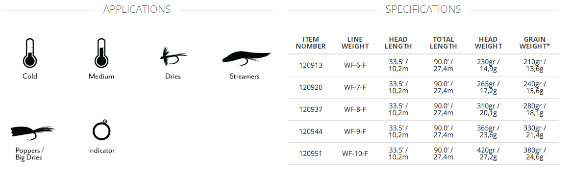 Scientific Anglers  Mastery Titan Fly Line