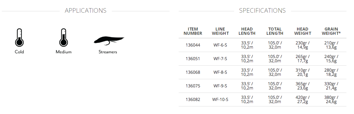 Scientific Anglers - Sonar Titan Taper Fly Line: (Triple Density) INT/S3/S5