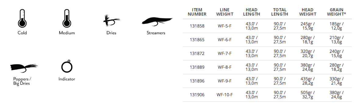 Scientific Anglers Amplitude Smooth Titan Long Fly Line