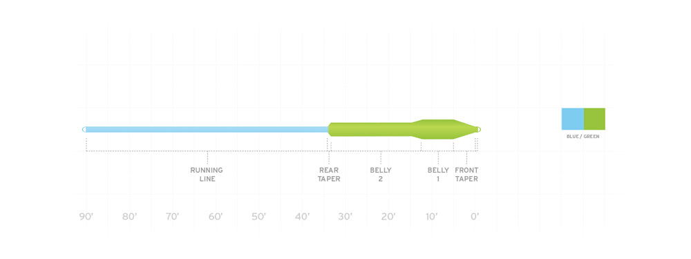 Scientific Anglers  Mastery Titan Fly Line