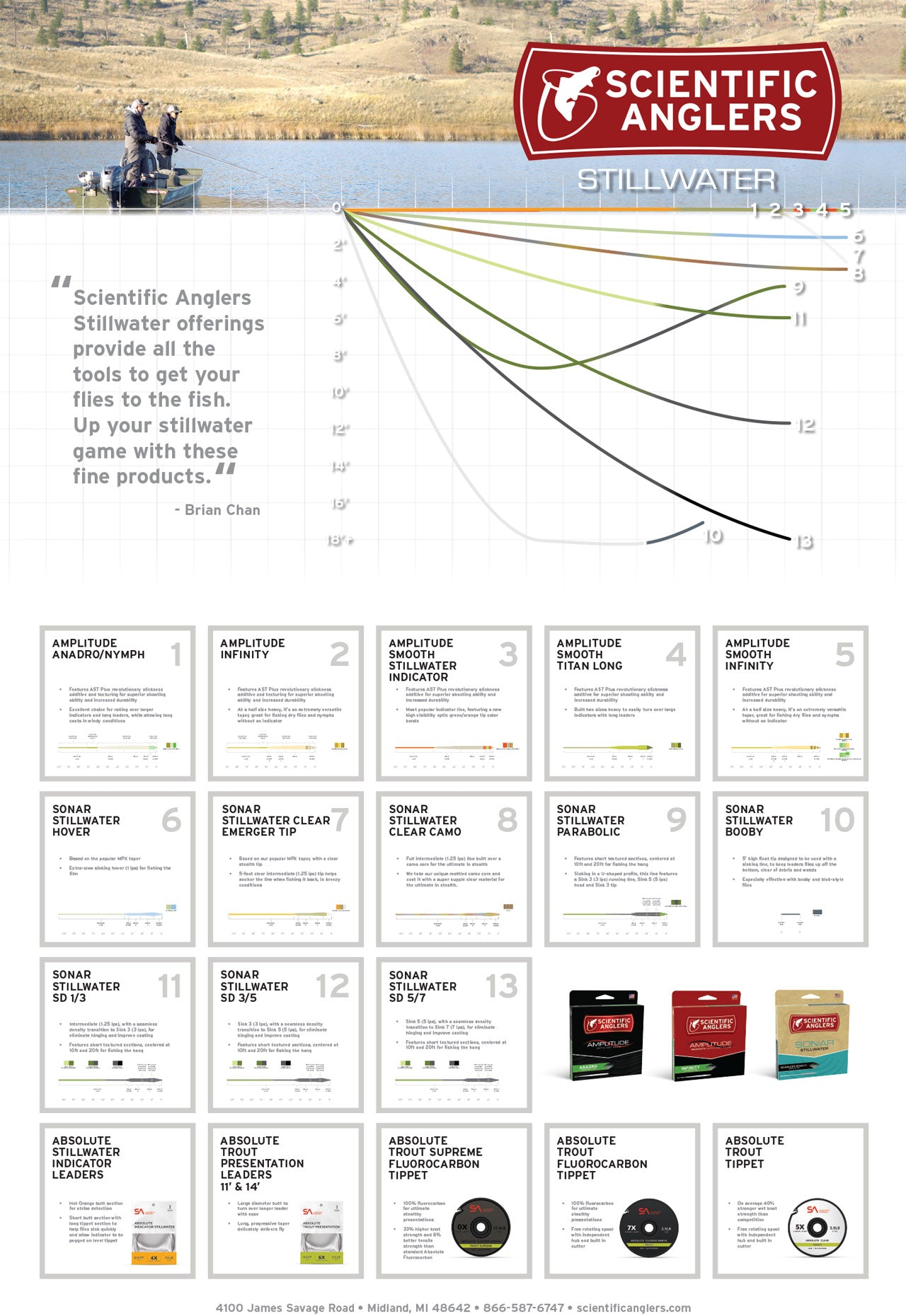 Scientific Anglers - Sonar Stillwater Hover Sink Fly Line