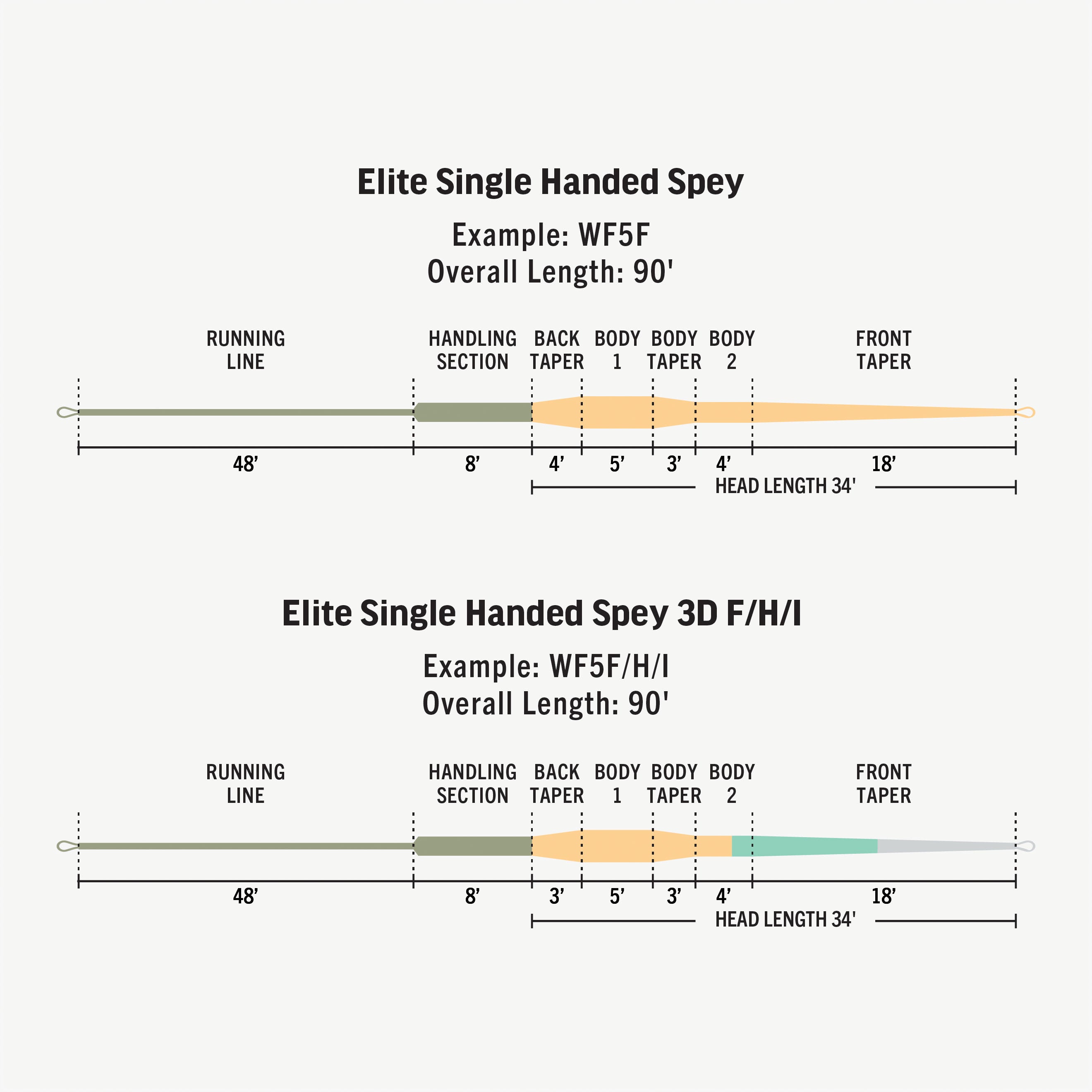 Rio Elite Single Handed Spey Line