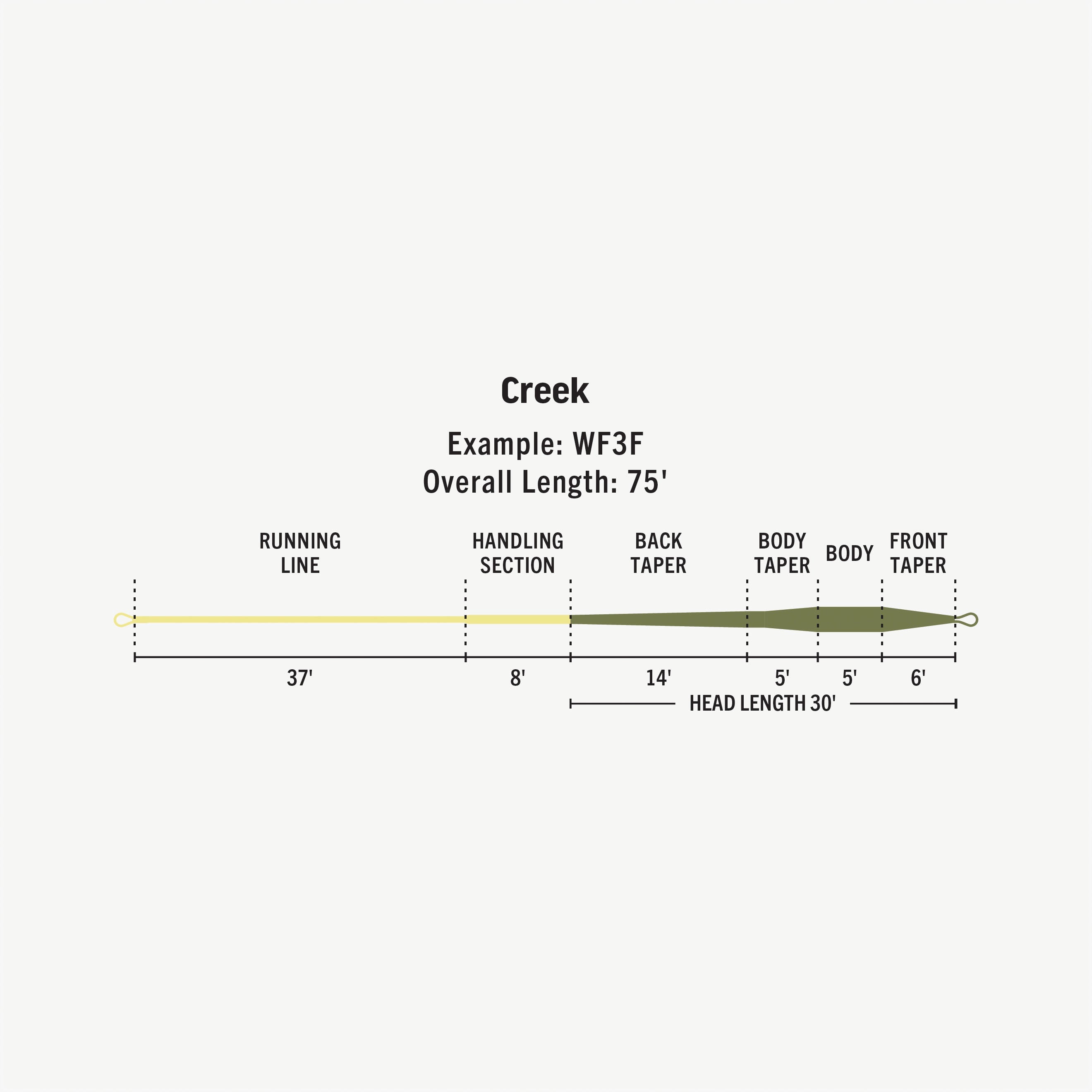 RIO Premier Creek