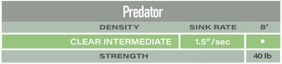 Airflo Titanium Predator Polyleader's