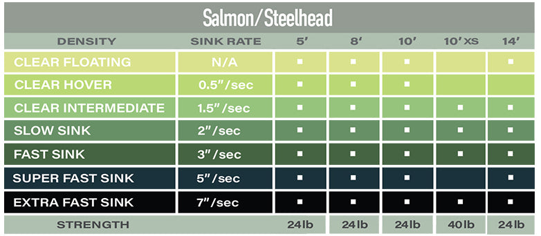 Airflo Salmon / Steelhead Polyleader's