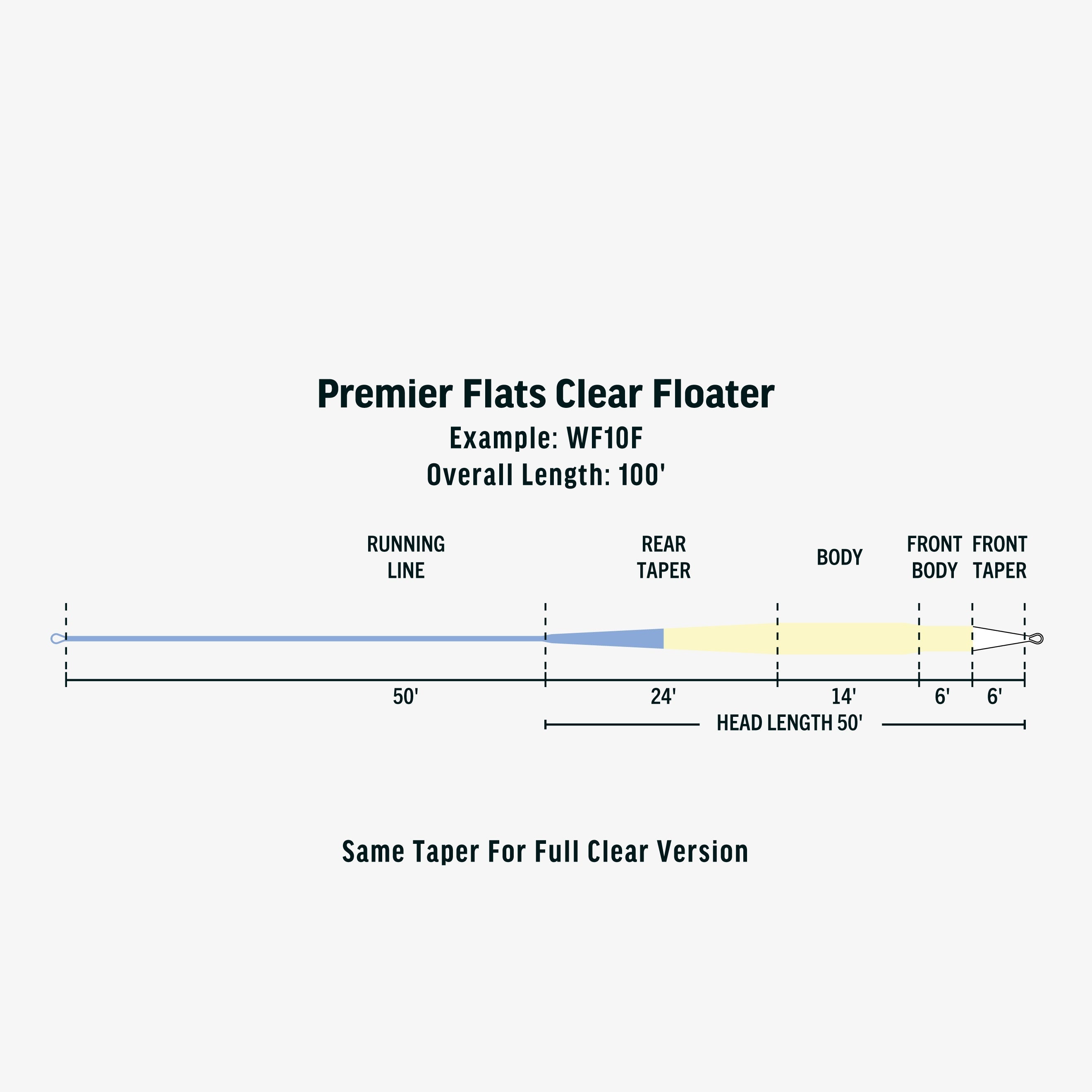 Rio Premier Flats Clear Tip Floating Fly Line