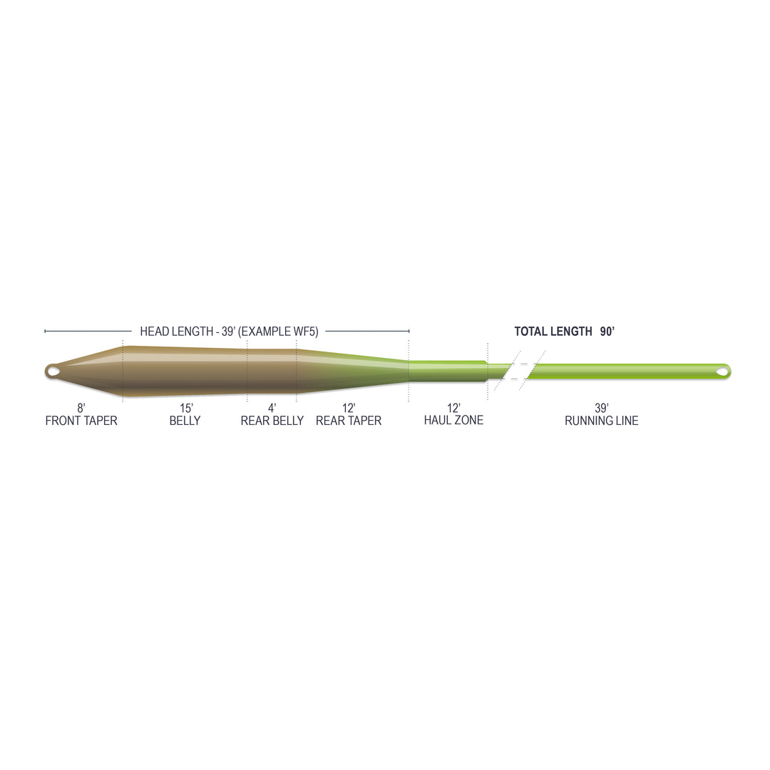 Airflo Superflo Max Ridge 2.0 - Universal Taper