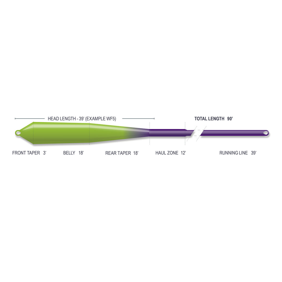 Airflo Superflo Max Smooth - Streamer Float