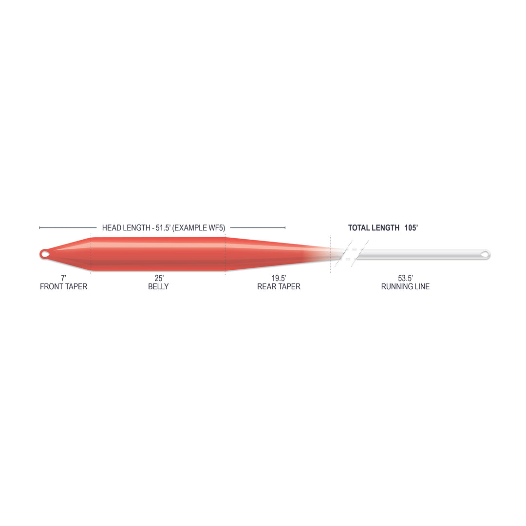 Airflo Superflo Max Ridge 2.0 - Ultra Supple Indicator