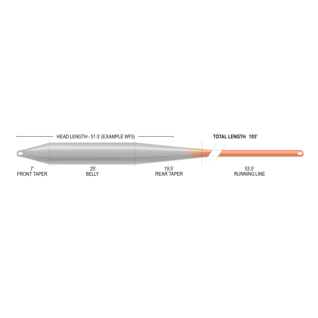 Airflo Superflo Max Ridge 2.0 - Ultra Supple Indicator