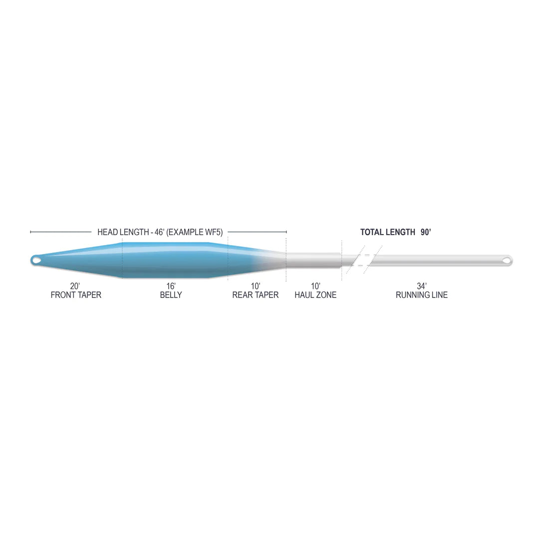 Airflo Superflo Max Ridge 2.0 Ultra Supple - Tailwater