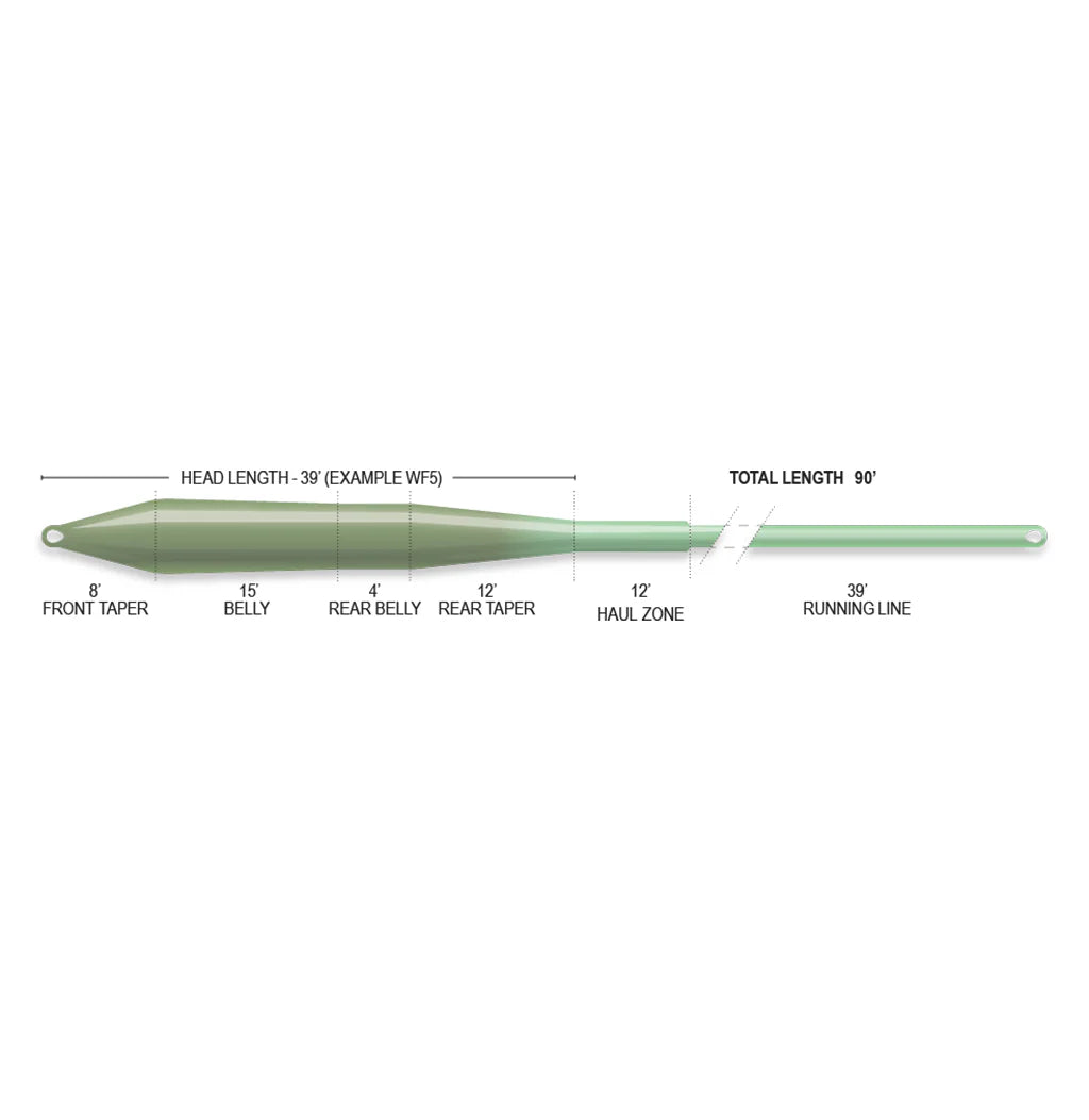 Airflo Superflo Max Ridge 2.0 - Ultra Supple Universal