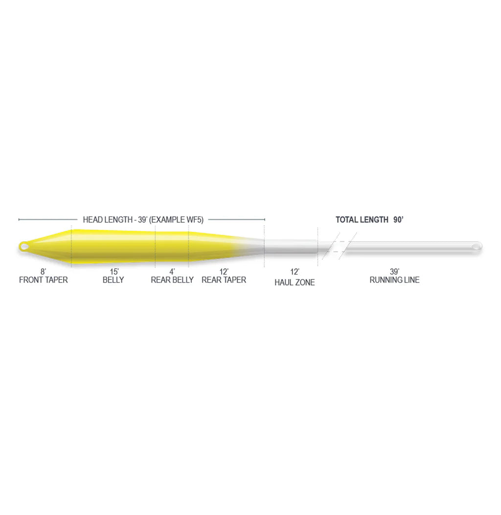 Airflo Superflo Max Ridge 2.0 - Ultra Supple Universal