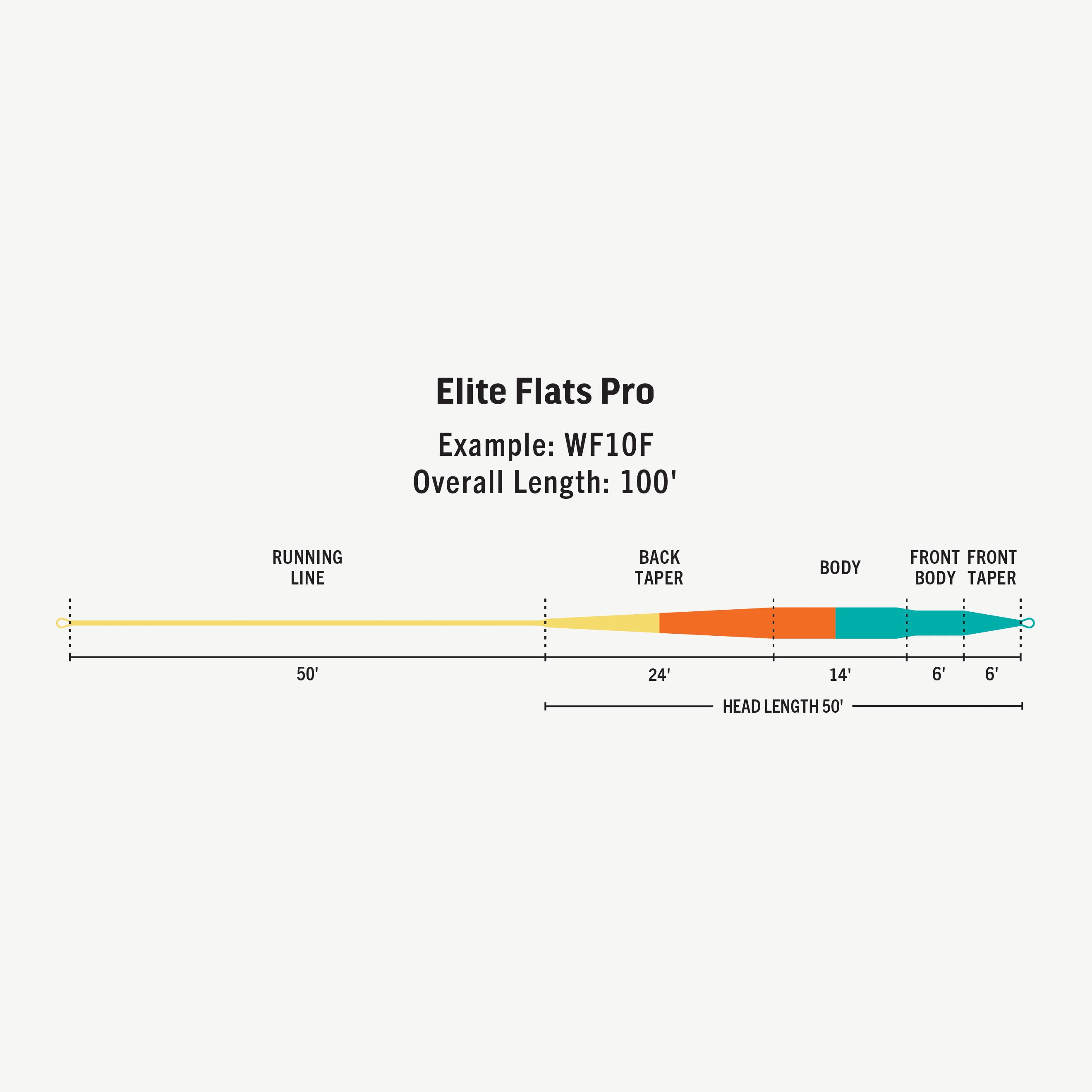 RIO Elite Flats Pro Floating