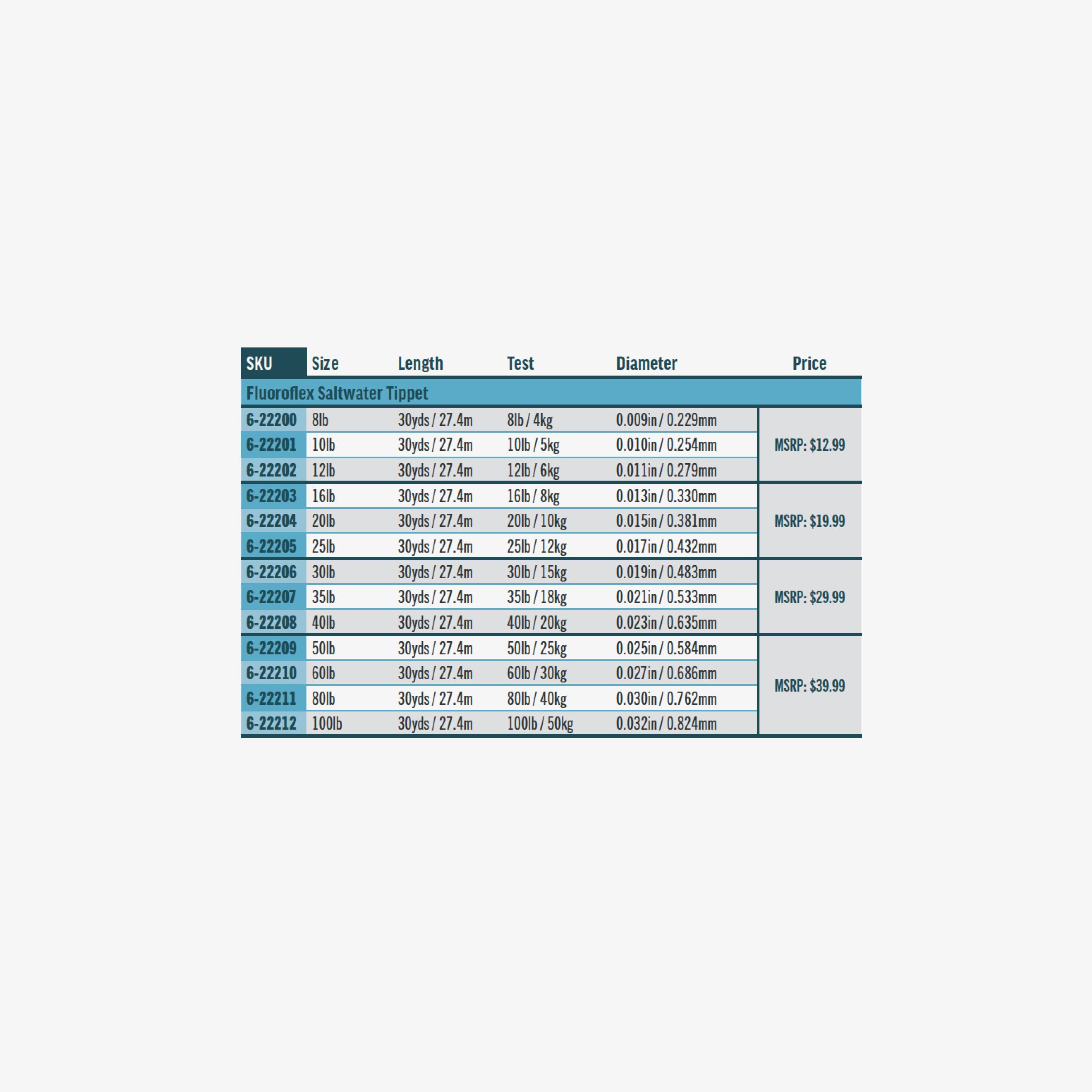 Rio Fluoroflex Saltwater Tippet