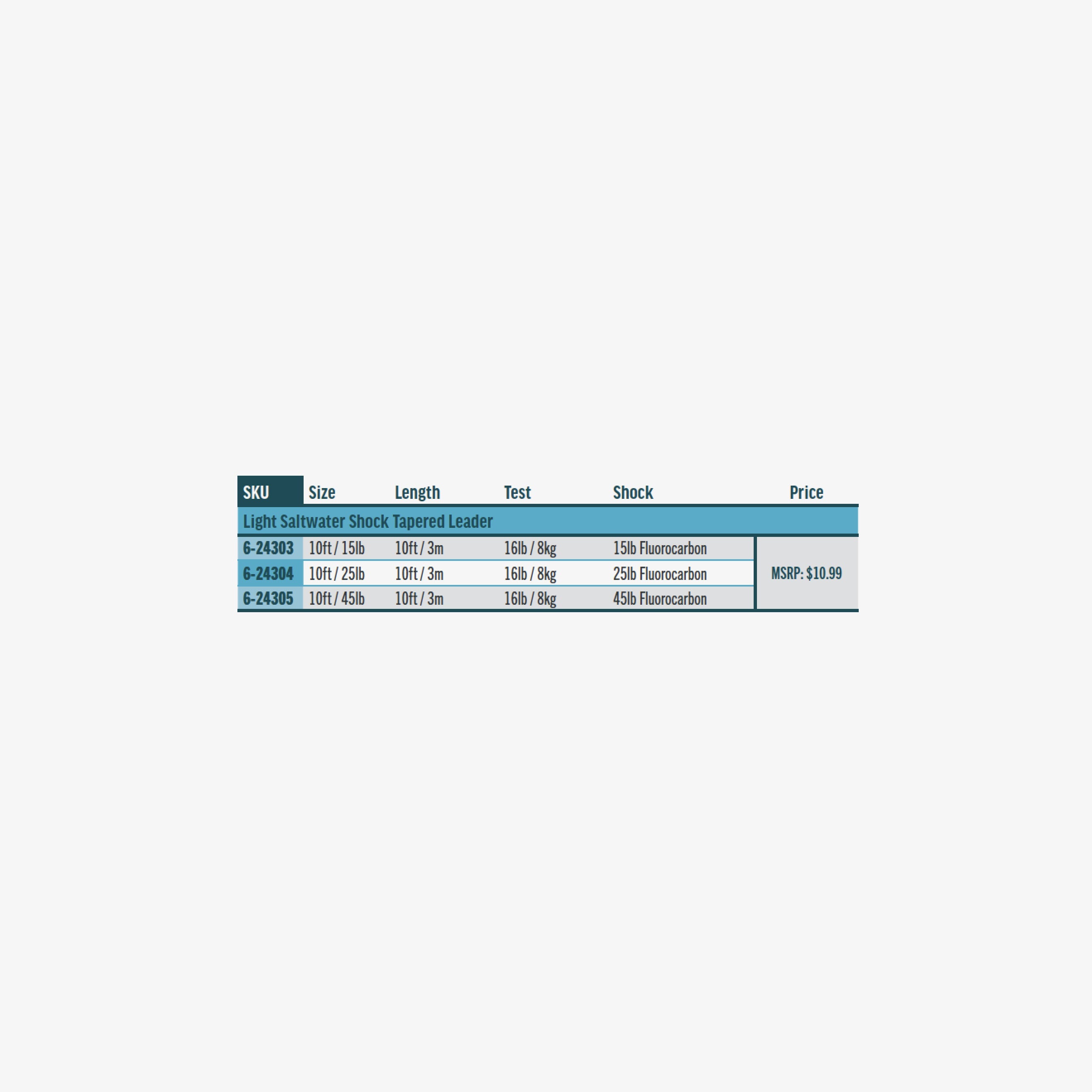 Rio Saltwater Shock Leader