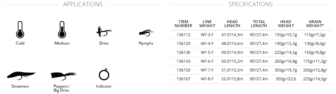 Scientific Anglers - Amplitude Textured Infinity Fly Line