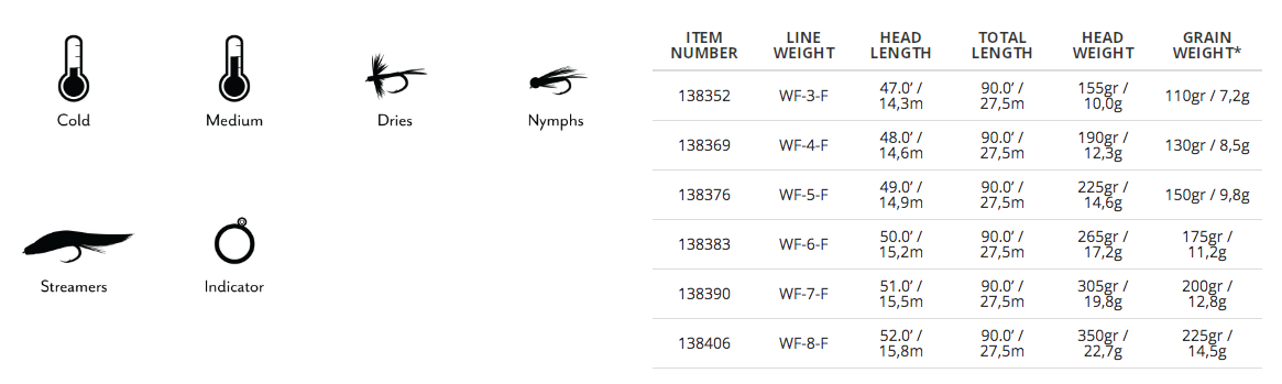 Scientific Anglers Mastery Infinity Fly Line