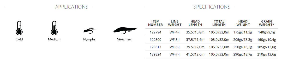 Scientific Anglers - Sonar Stillwater Camo Fly Line