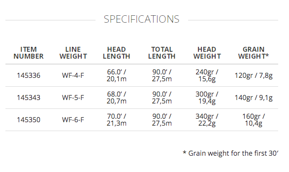 Scientific Anglers  Magnitude Trout Expert Clear Float