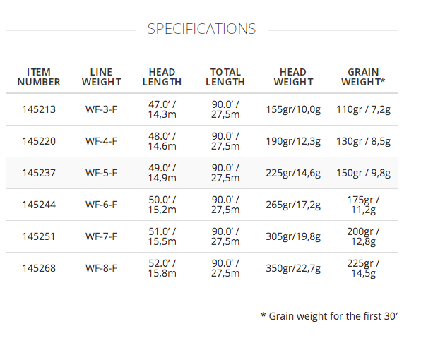 Scientific Anglers  Magnitude Infinity Clear Float