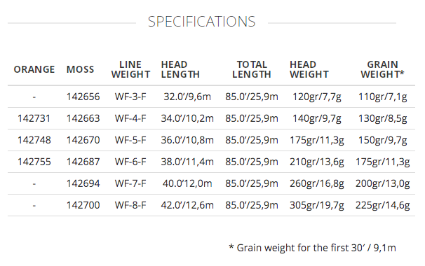 Scientific Anglers Frequency MPX