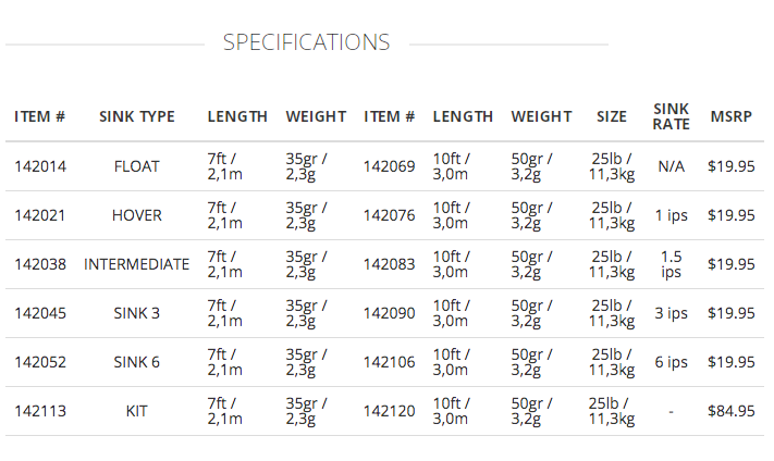 Scientific Anglers - Sonar Leader