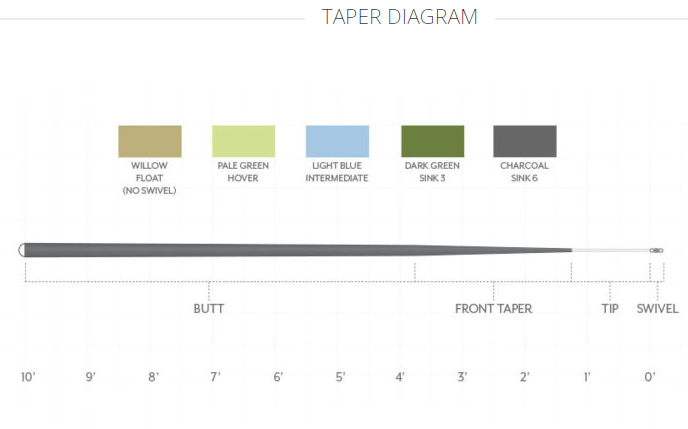 Scientific Anglers - Sonar Leader