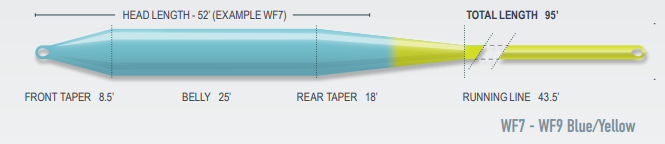 Airflo Superflo Max Smooth - Canadian Atlantic Salmon Taper (C.A.S.T)