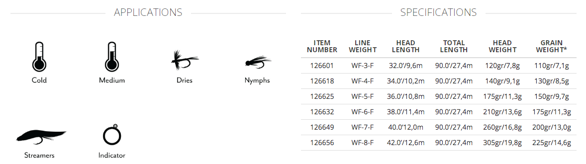 Scientific Anglers Amplitude Textured MPX Fly Line