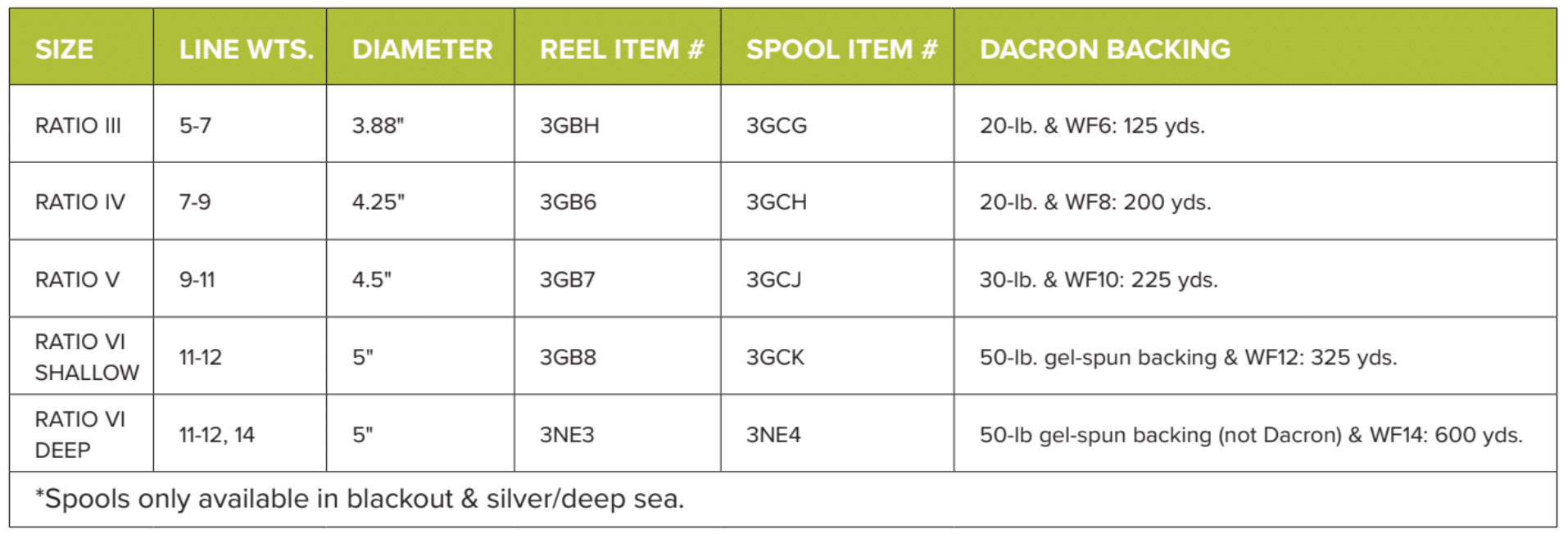 Orvis Ratio Fly Reel (Pre-Order)