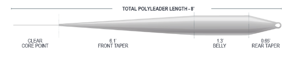 Airflo Tactical Polyleaders
