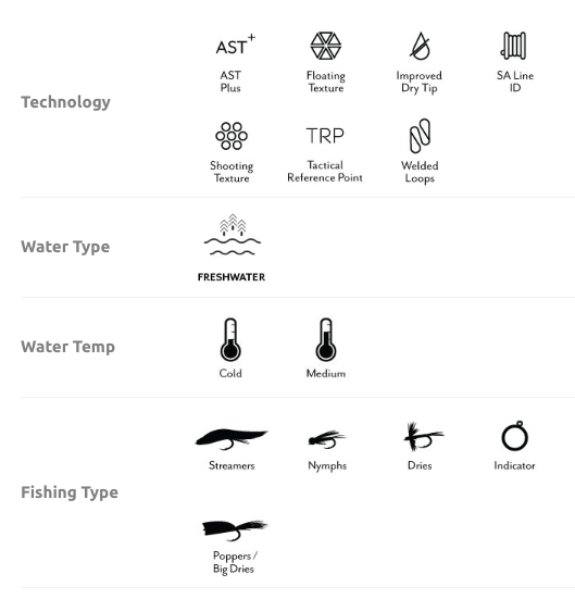 Scientific Anglers Amplitude Textured MPX Fly Line