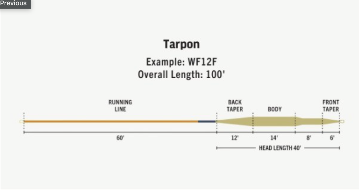 Rio Premier Tarpon (Sale)
