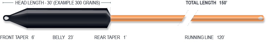 Airflo Ridge 2.0 Depthfinder Gig Game