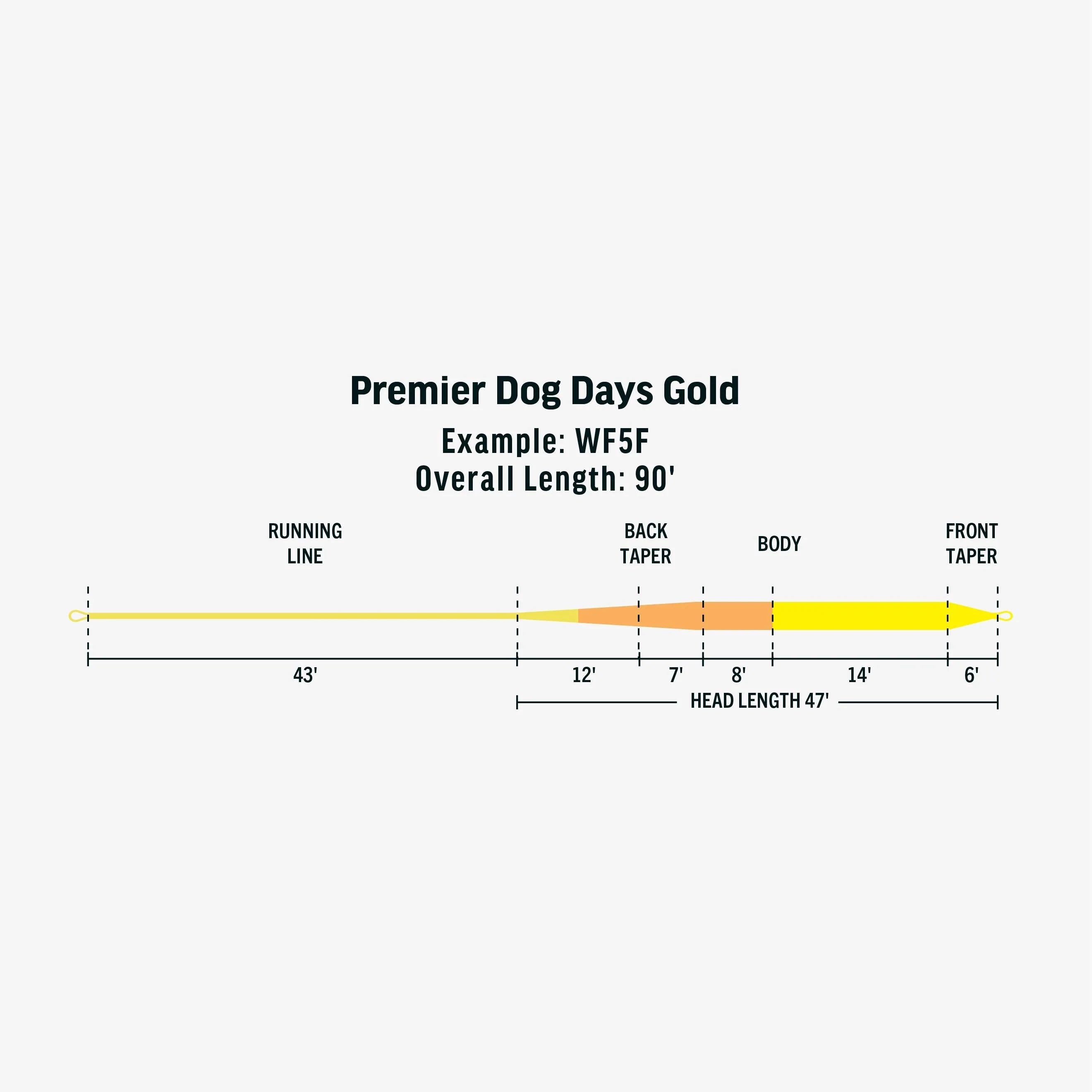 RIO Premier Dog Days Gold