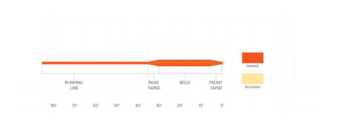 Scientific Anglers Frequency Trout Line