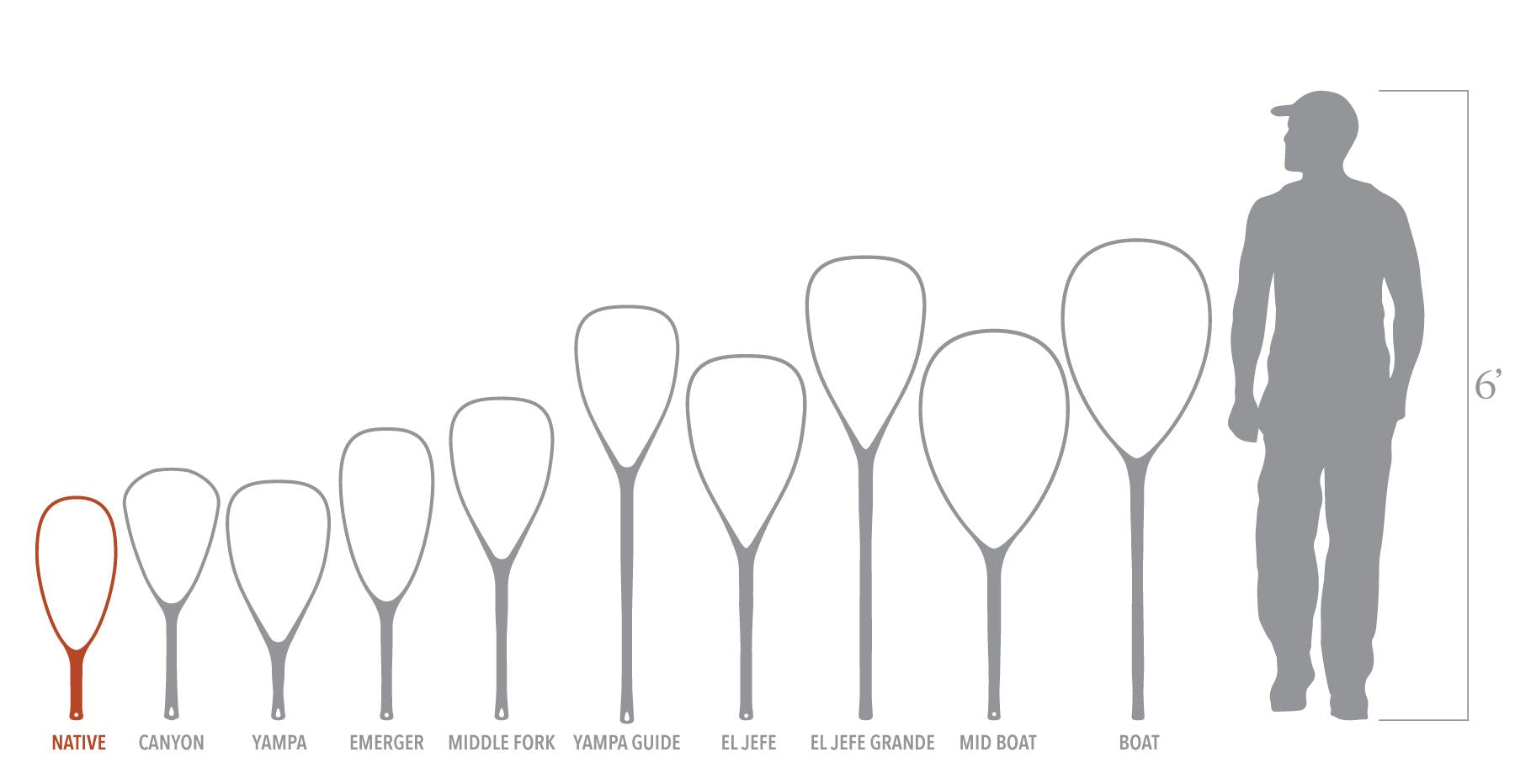 Fishpond Nomad Native Net 2.0