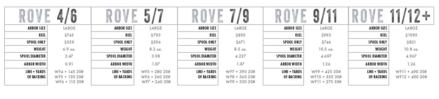 Abel Rove 7/9 Larko Permit Purple Fly Reel
