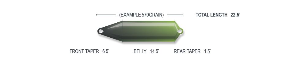 Airflo Superflo Max Skagit Compact F.I.S.T.