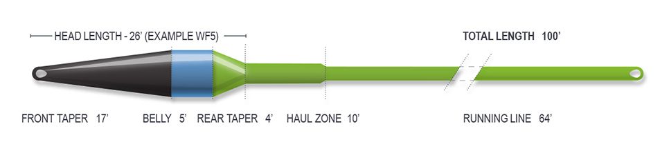 Airflo Superflo Ridge 2.0 Streamer Max Short