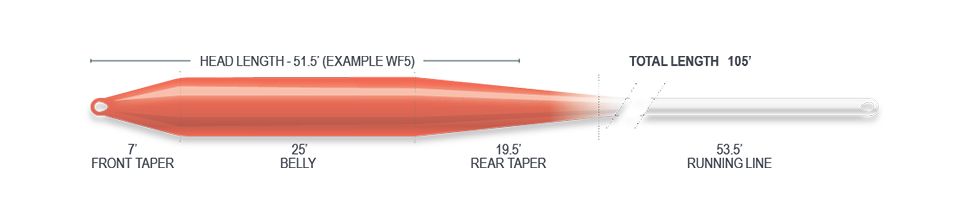 Airflo Superflo Ridge 2.0 Ultra Supple Winter - Indicator (Sale)
