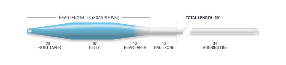 Airflo Superflo Ridge 2.0 Ultra Supple Winter - Tailwater