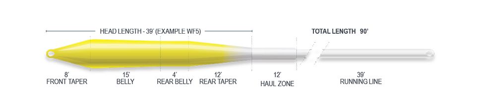 Airflo Superflo Ridge 2.0 Ultra Supple Winter - Universal (SALE)