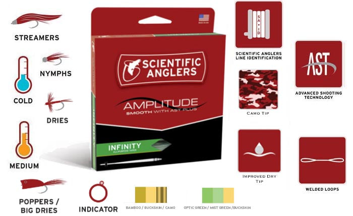 Scientific Anglers Amplitude Smooth Infinity Glow Tip Line