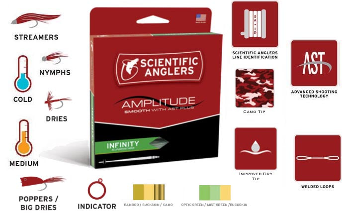 Scientific Anglers Amplitude Smooth Infinity Camo Line