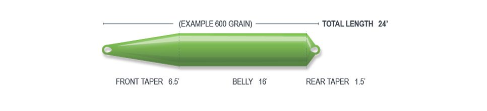 Airflo Superflo Max Skagit Float