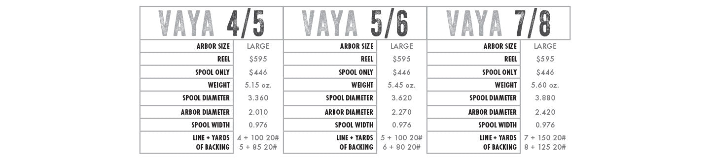 Abel VAYA 4/5 Casey Underwood Sight Fish on Black w/ Purple Drag Knob