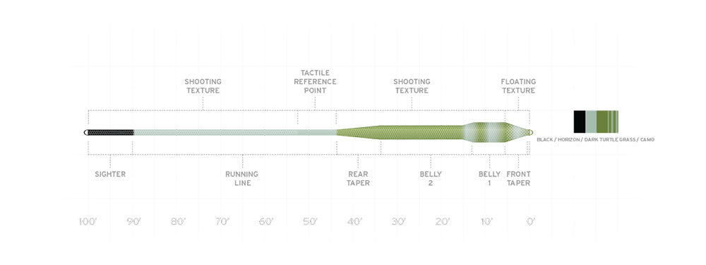 Scientific Anglers - Amplitude Tropical Titan Fly Line