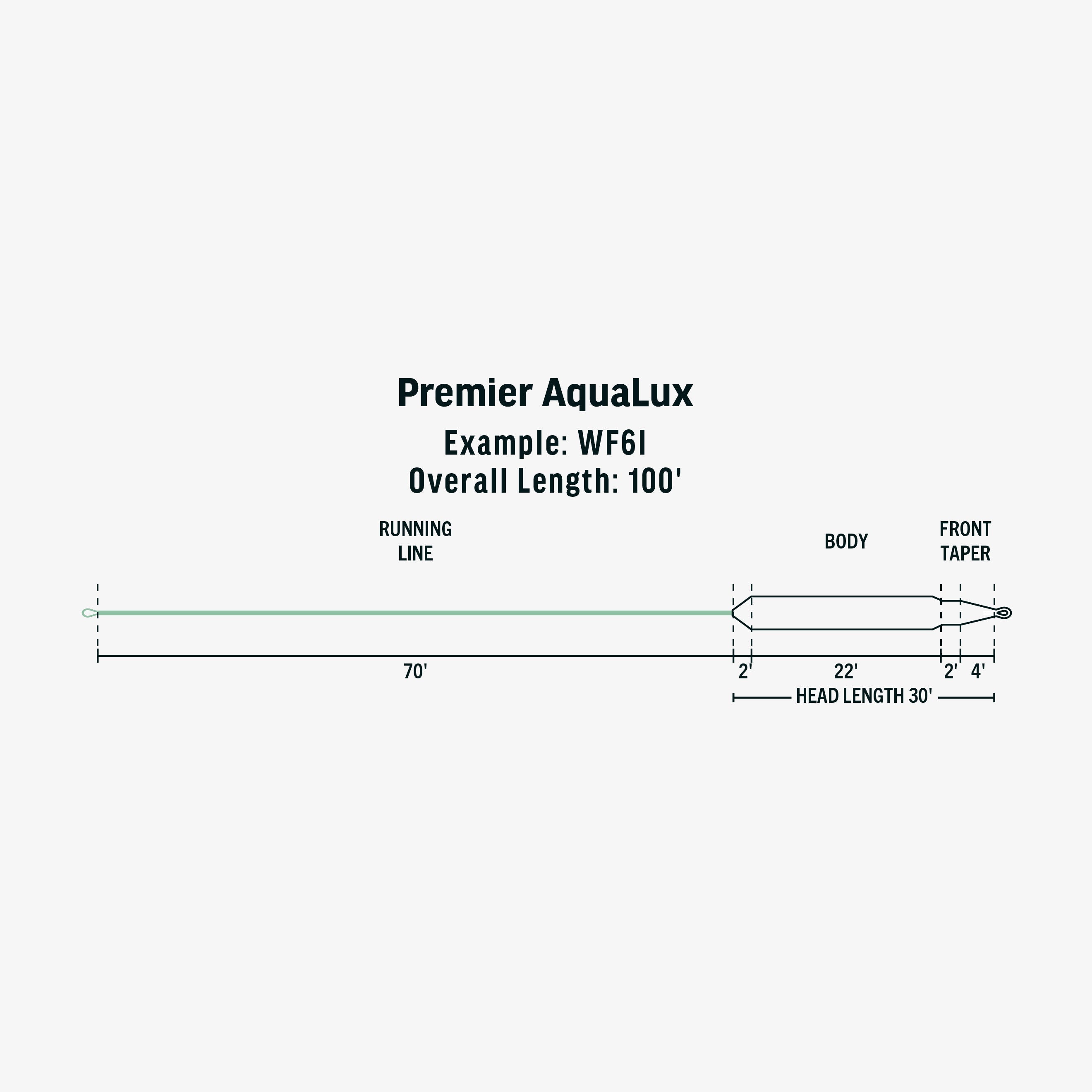 Rio Premier Lake Series - Aqualux II